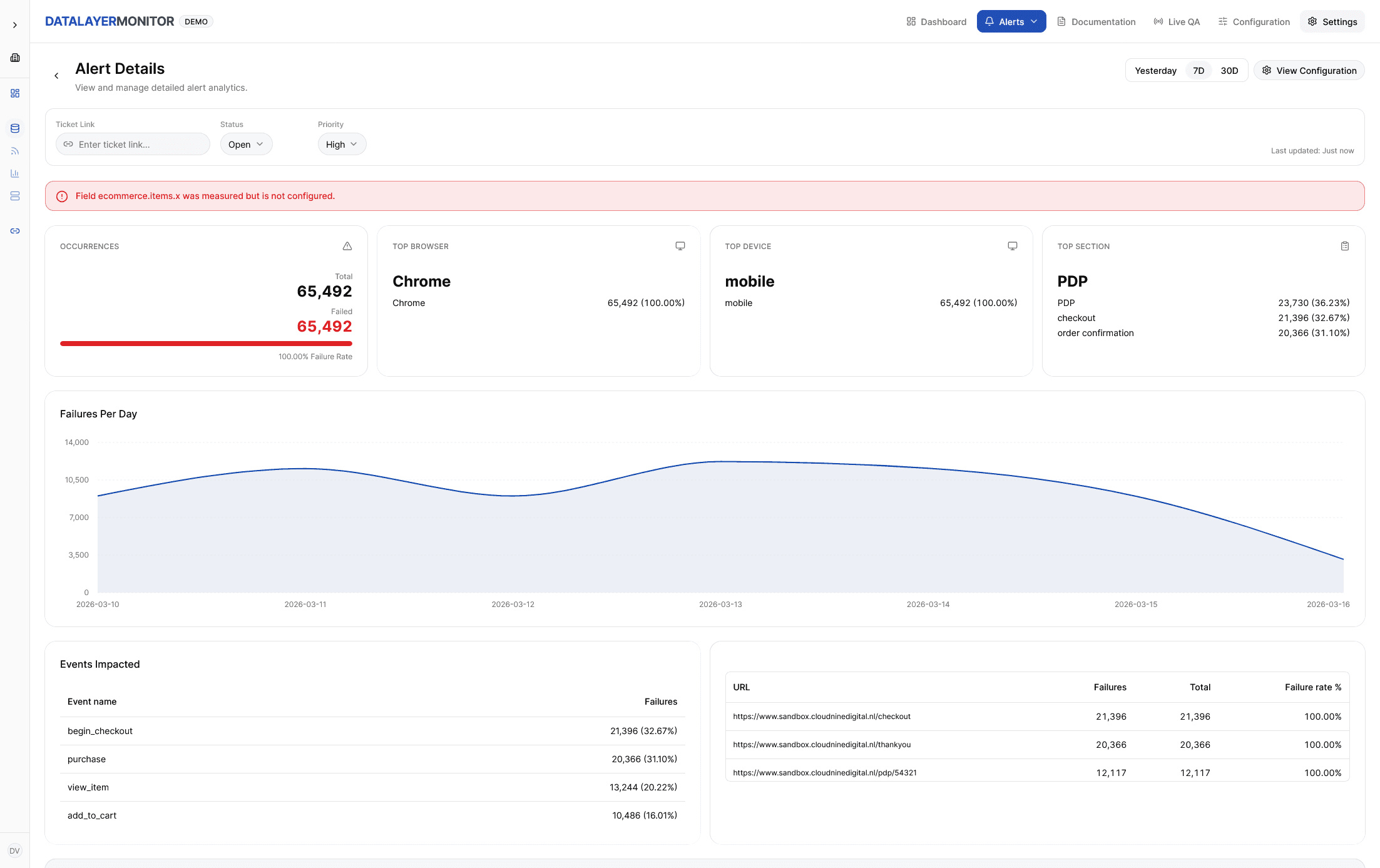 Data Layer Monitor alert details
