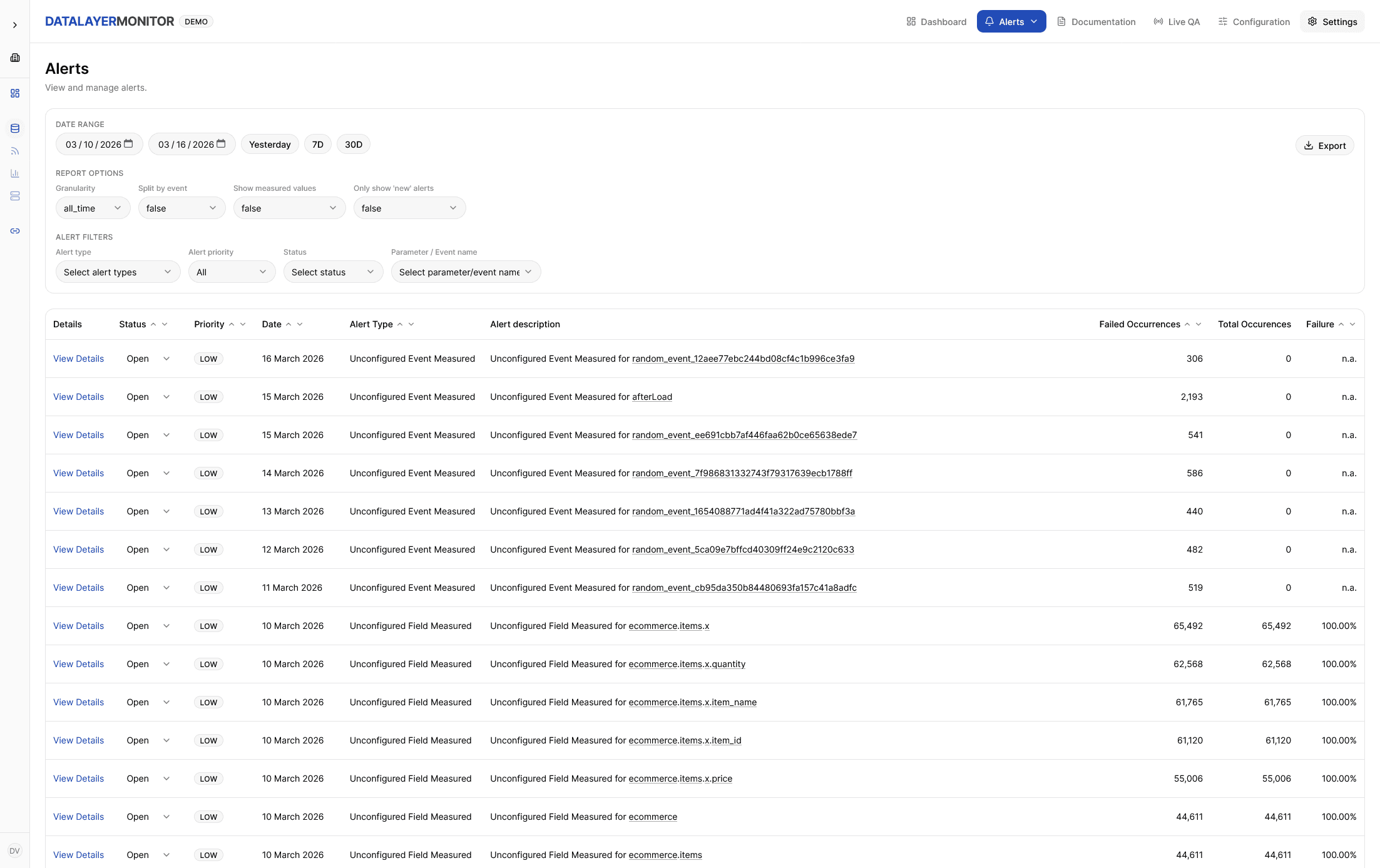 Data Layer Monitor alerts overview